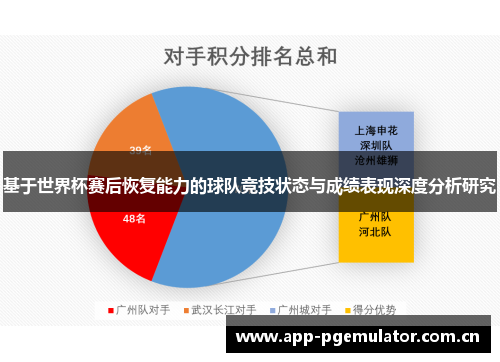 基于世界杯赛后恢复能力的球队竞技状态与成绩表现深度分析研究
