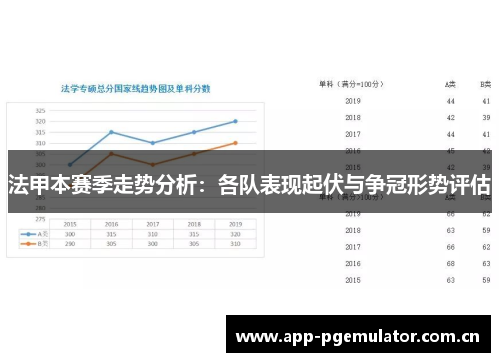 法甲本赛季走势分析：各队表现起伏与争冠形势评估