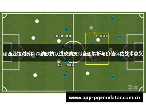穆西亚拉对阵阿森纳欧协联进攻端贡献全面解析与价值评估战术意义